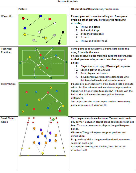 A football coach abroad: The planning process – Football Foyer