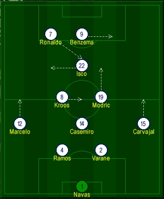 Real Madrid diamond Formation